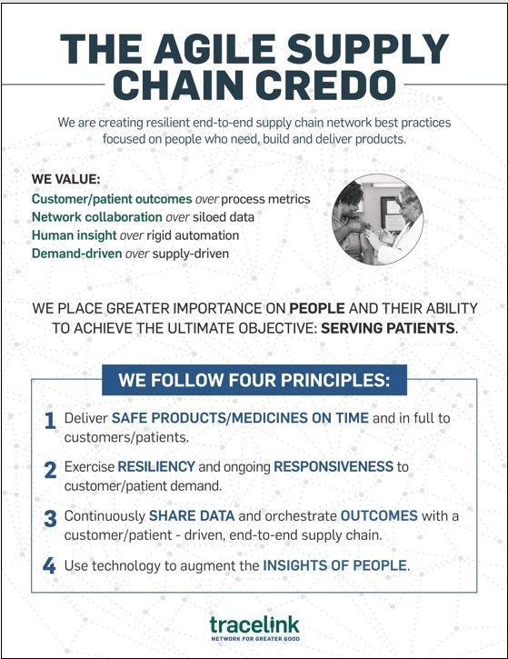 The Agile Supply Chain Credo