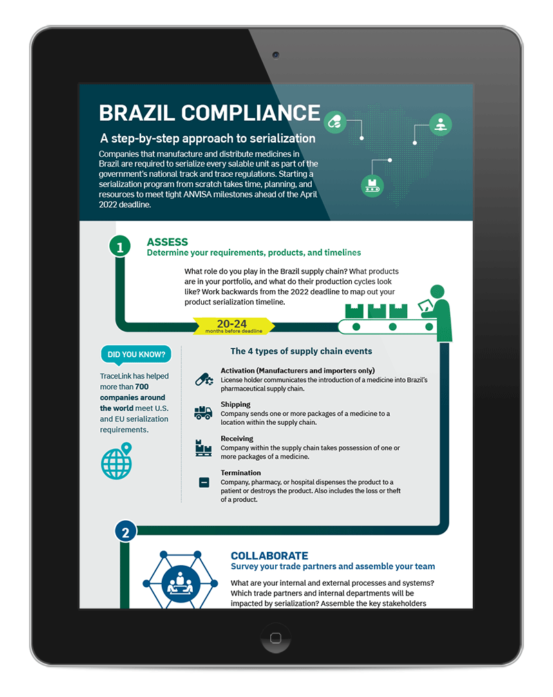 3d-brazil-serialization-timeline-infographic.gif