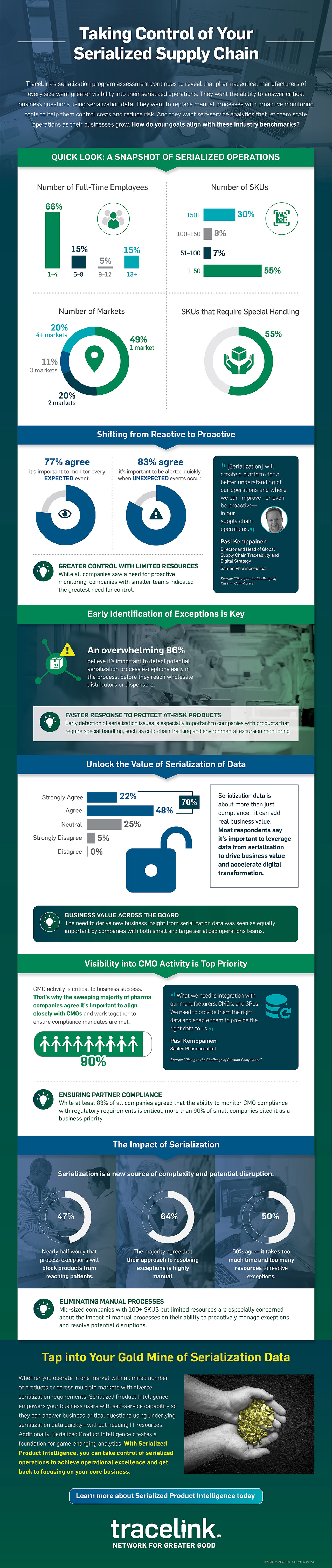 Infographic Serialized Operations Challenges and Opportunities