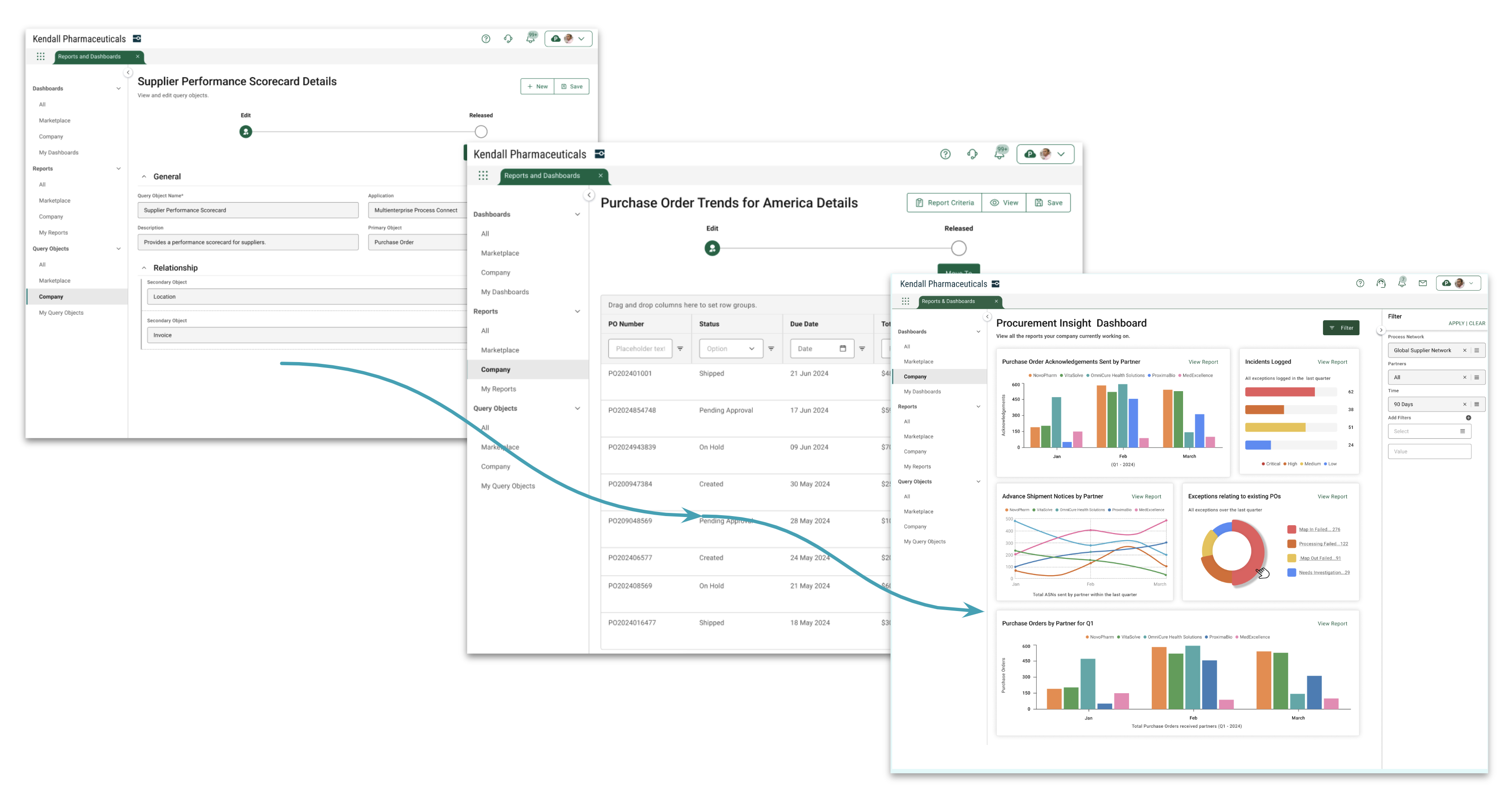 Query Objects, Reports, Dashboards