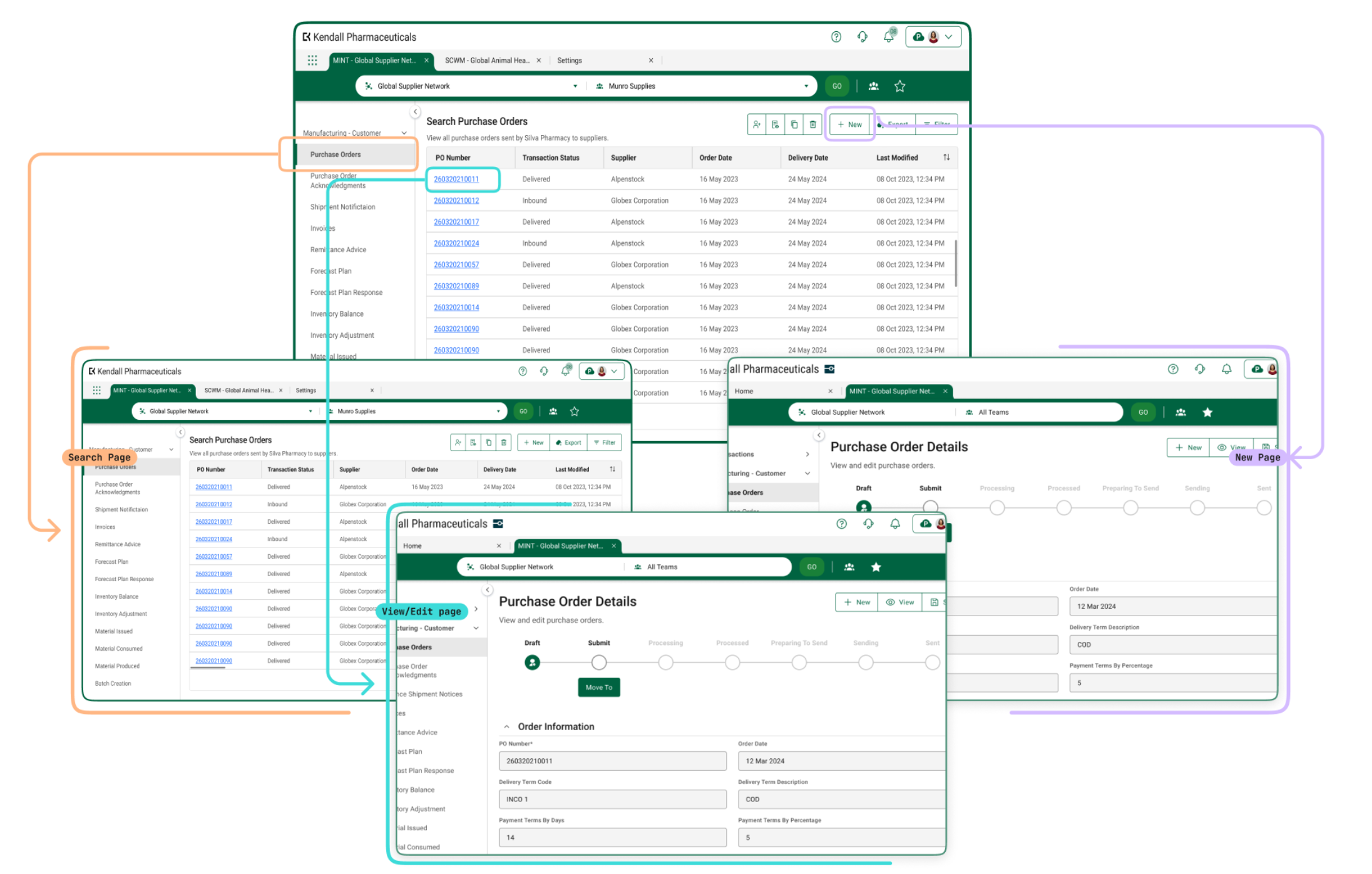 Object-driven navigation